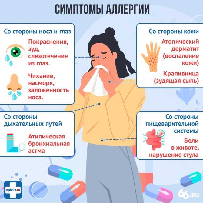 Пищевая аллергия