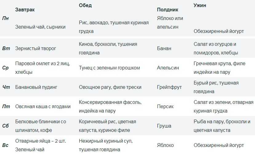 Из пышки бриджит джонс в роскошную диву: как похудела рене зеллвегер