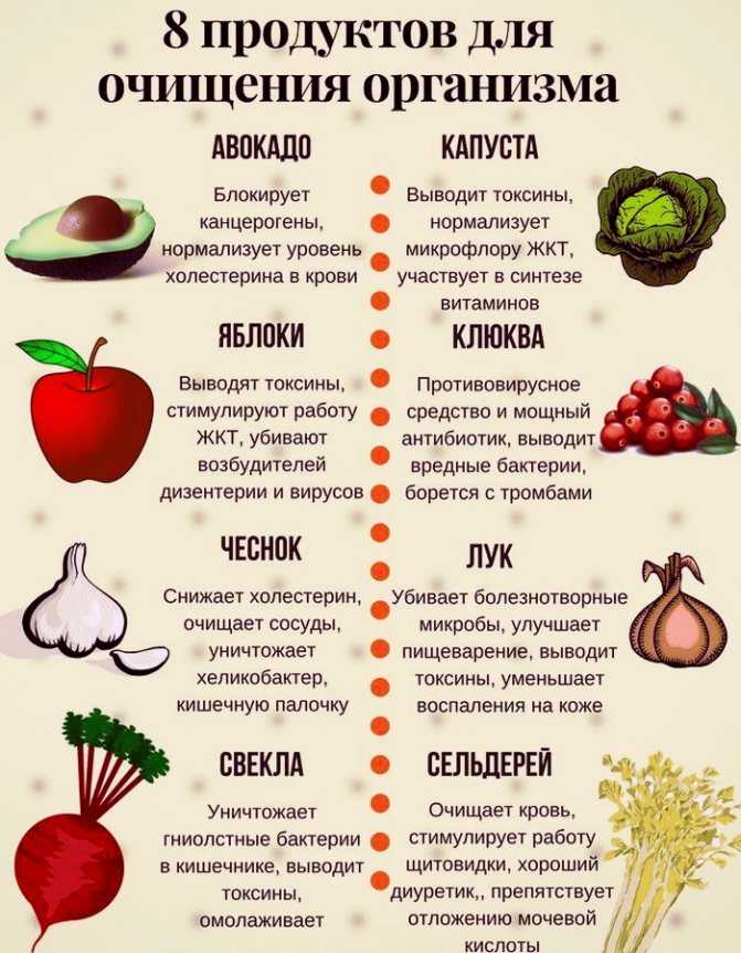 Сколько калорий в говяжьей печени (вареной, жареной)? | mnogoli.ru