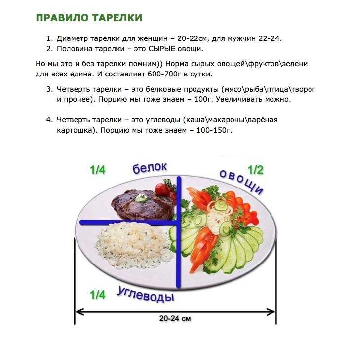 Что такое интервальное голодание 16 8 схема для начинающих фото пошагово в домашних условиях