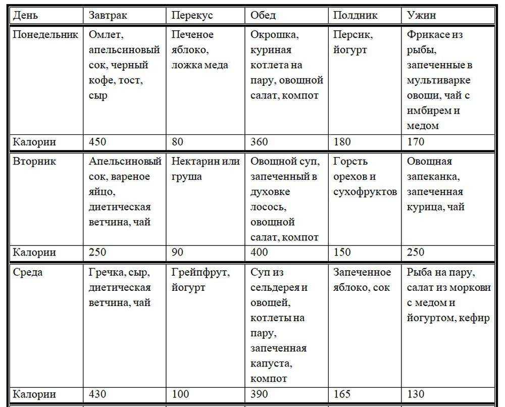 Питание при подагре
