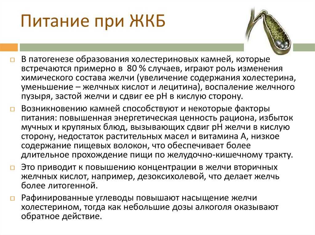 Деформация желчного пузыря
