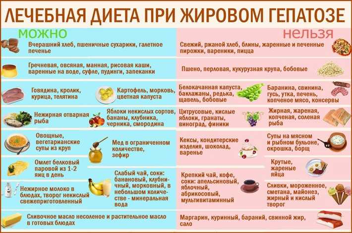 Что такое фиброз печени? причины, признаки, симптомы, методы диагностики и лечения фиброза печени - «гепатит.ру»
