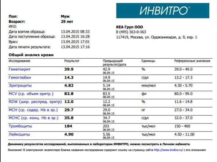 Подагра: симптомы и методы лечения. диета и препараты при подагре.