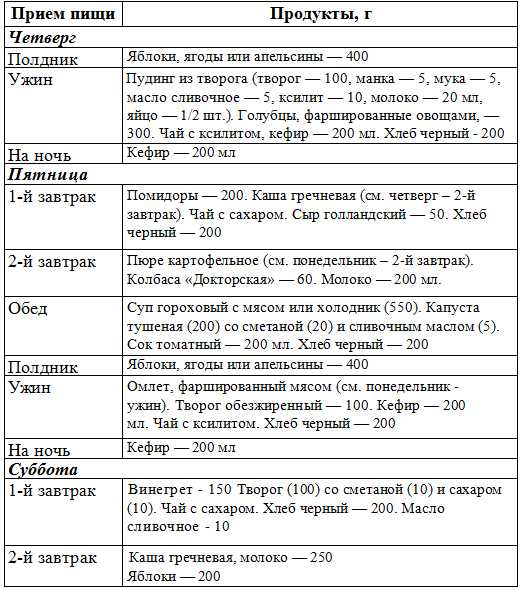 Можно ли пропускать завтрак, плотно ужинать и не закрывать анаболическое окно
