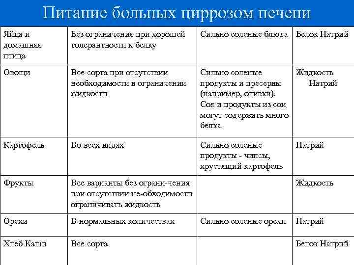 Цирроз печени: симптомы, лечение. сколько живут с циррозом