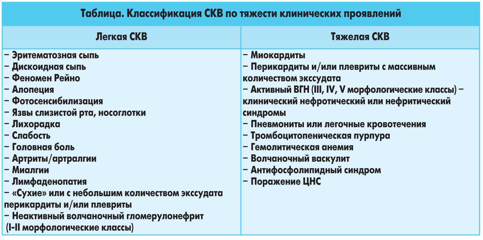 Системная красная волчанка лечение презентация