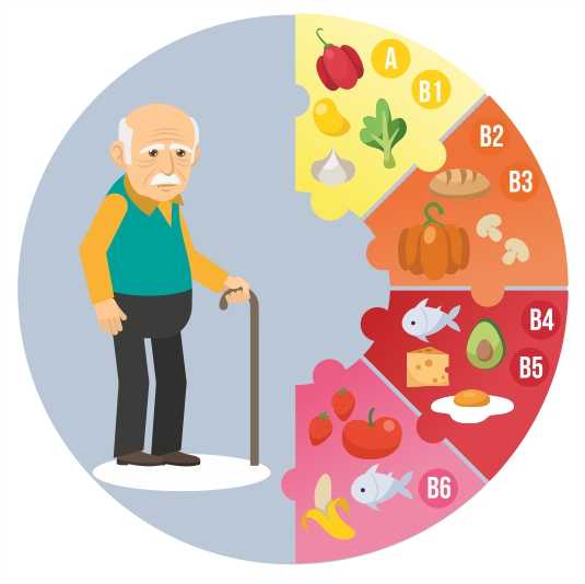 Картинки питание пожилых людей