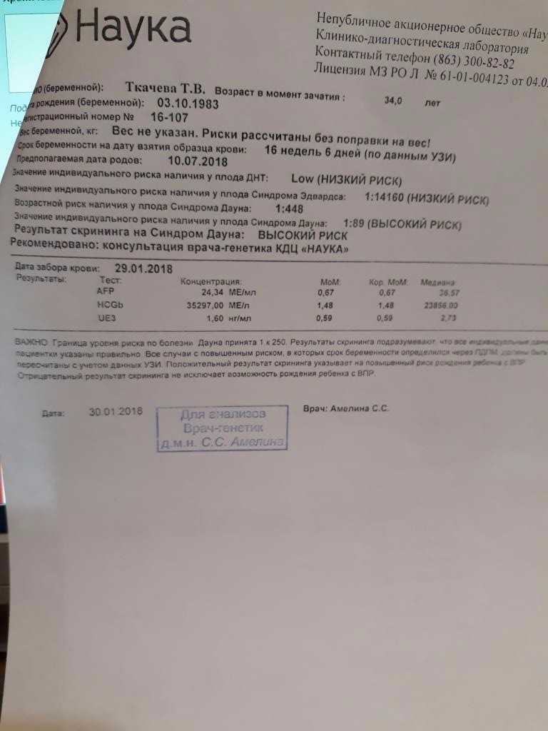 Диета двойка: отзывы, результаты, меню для генетической диеты двойка