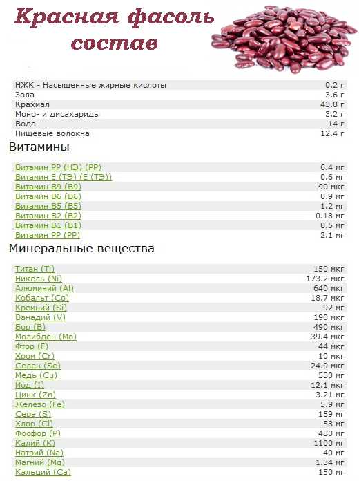 Фасоль польза для здоровья - какая полезнее: белая и красная