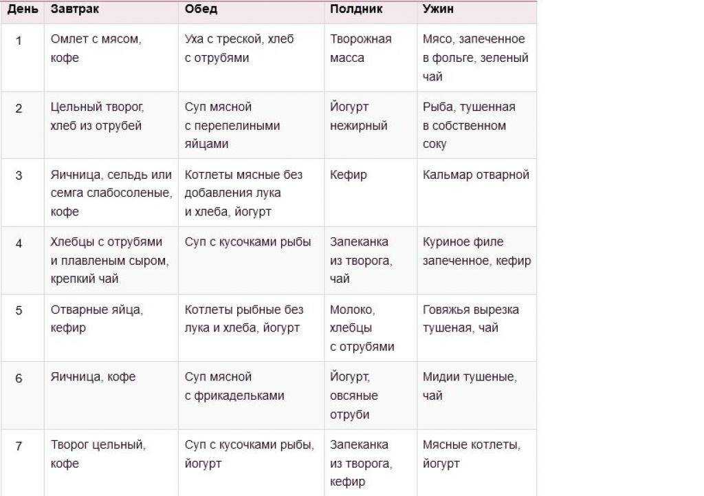 10 шагов здорового питания