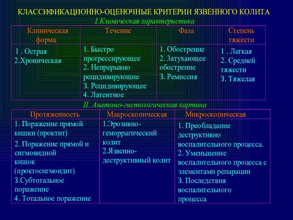 Диагноз хронического колита