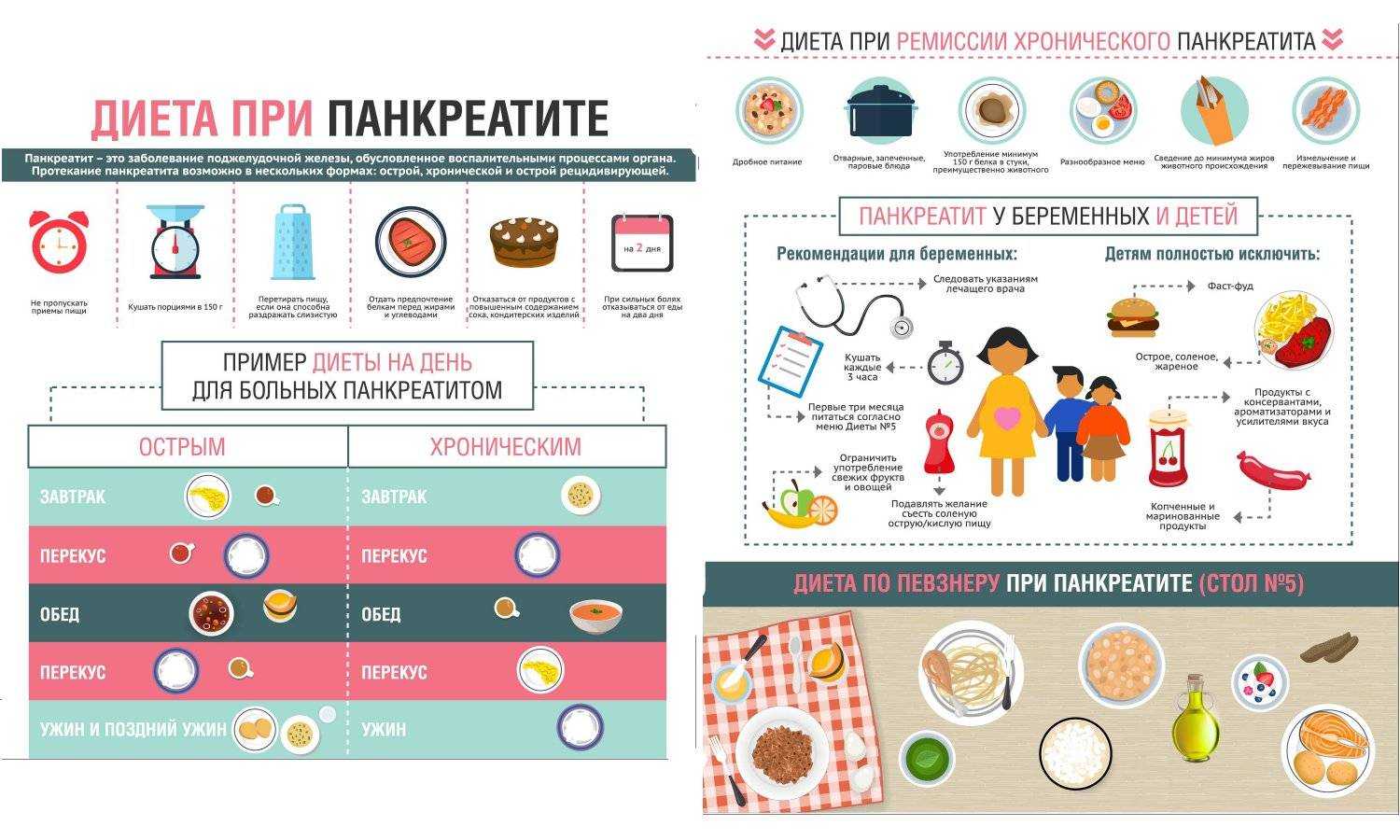 Диетотерапия при хроническом панкреатите