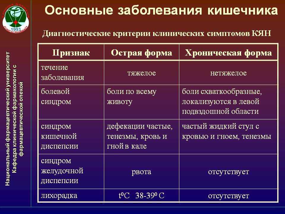 Схема болезни кишечника