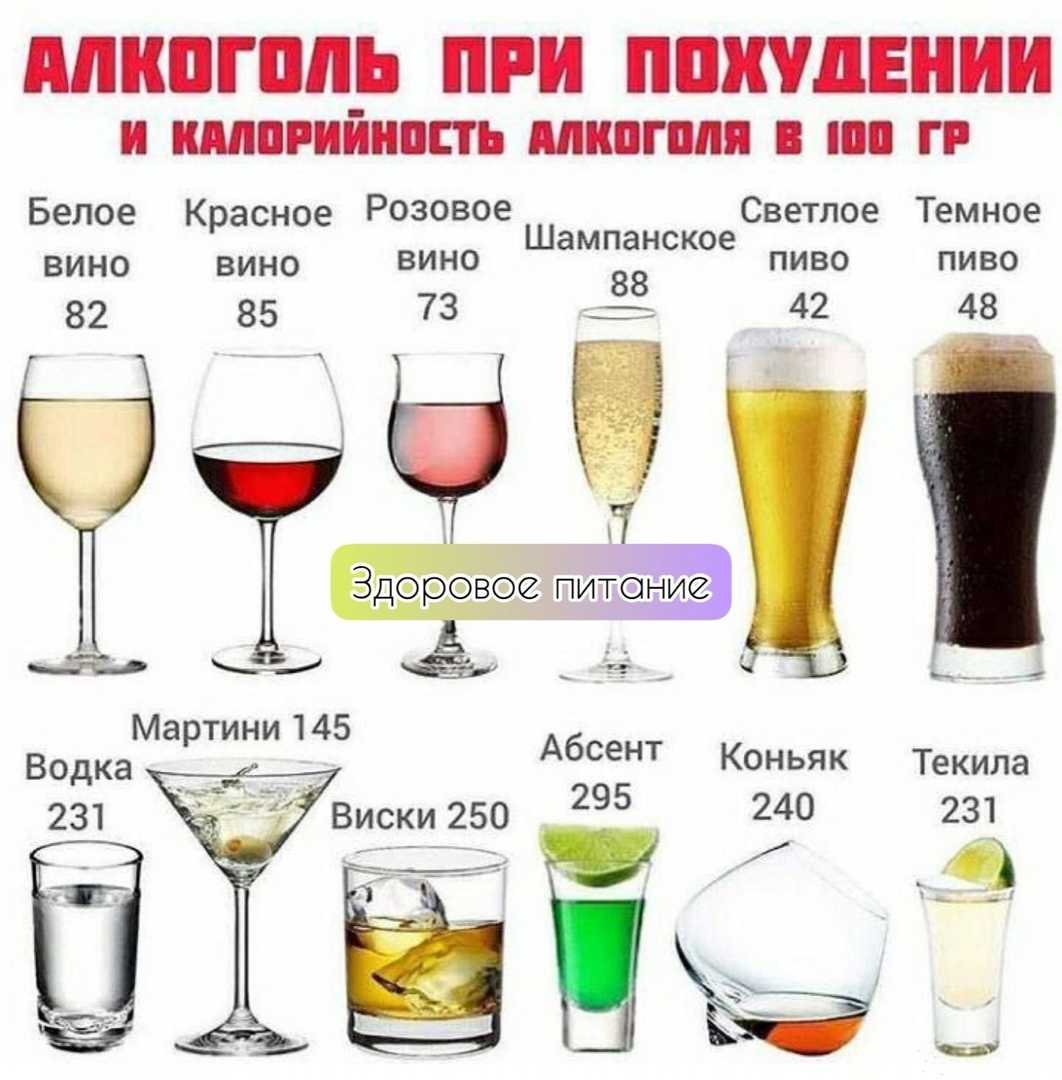 Какова калорийность спиртных напитков