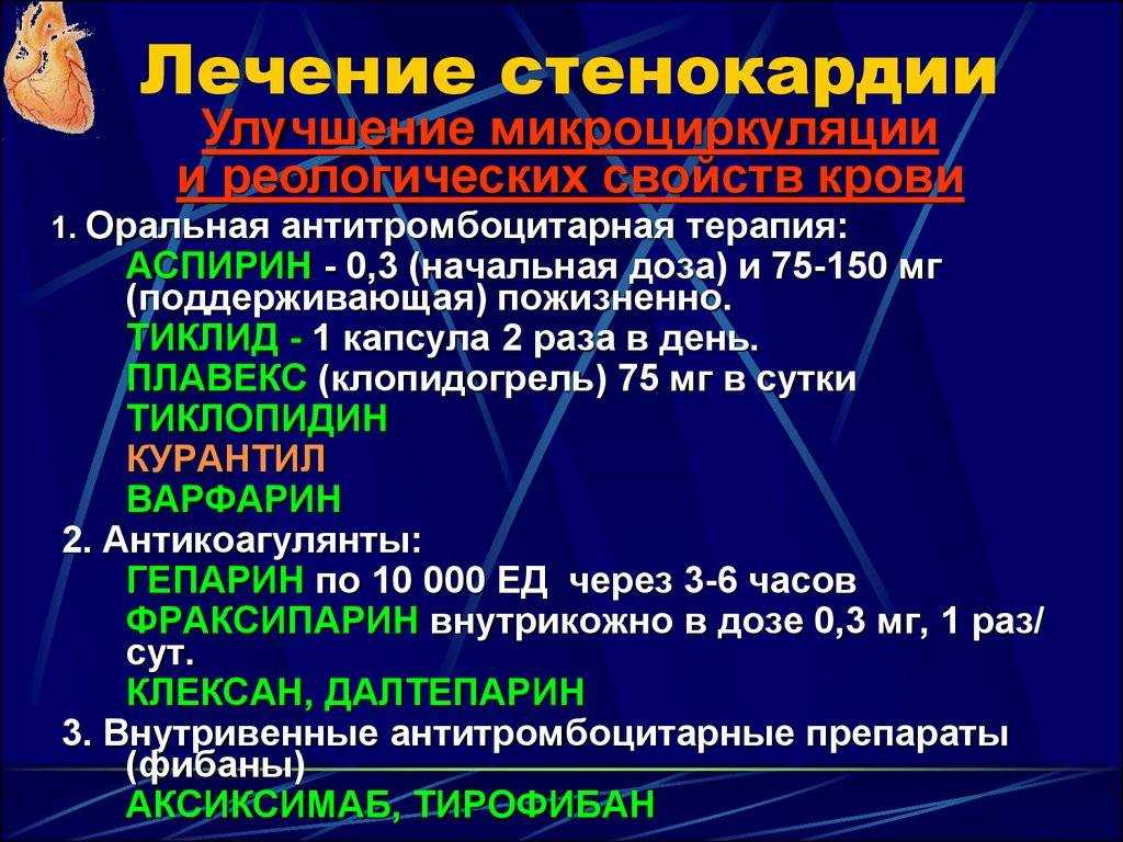 Ишемическая болезнь сердца. стенокардия
