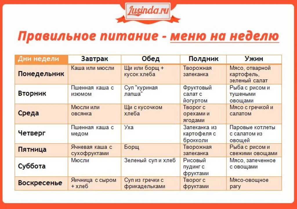 Правильное питание недорого: как похудеть экономно и быстро - дешевое здоровое меню на неделю