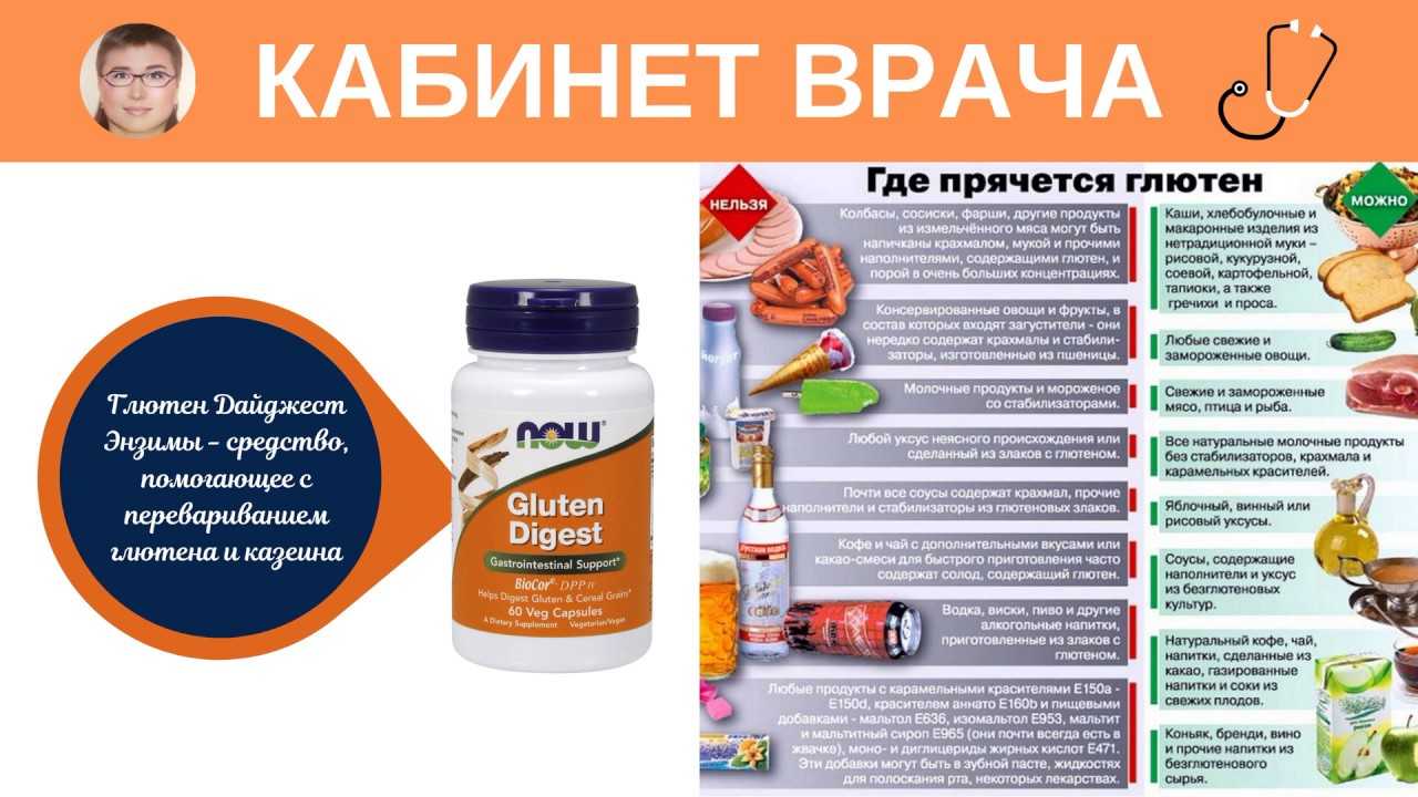 Безглютеновая диета