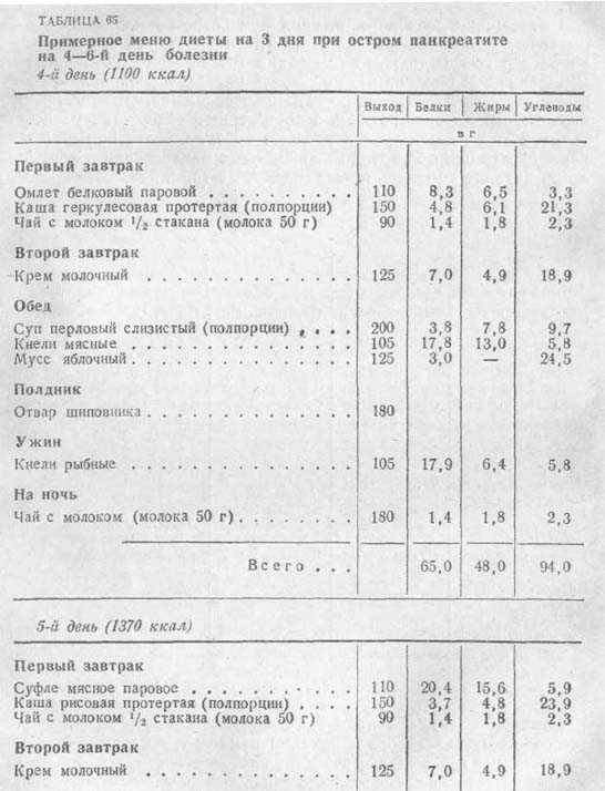 Лечебная диета №5