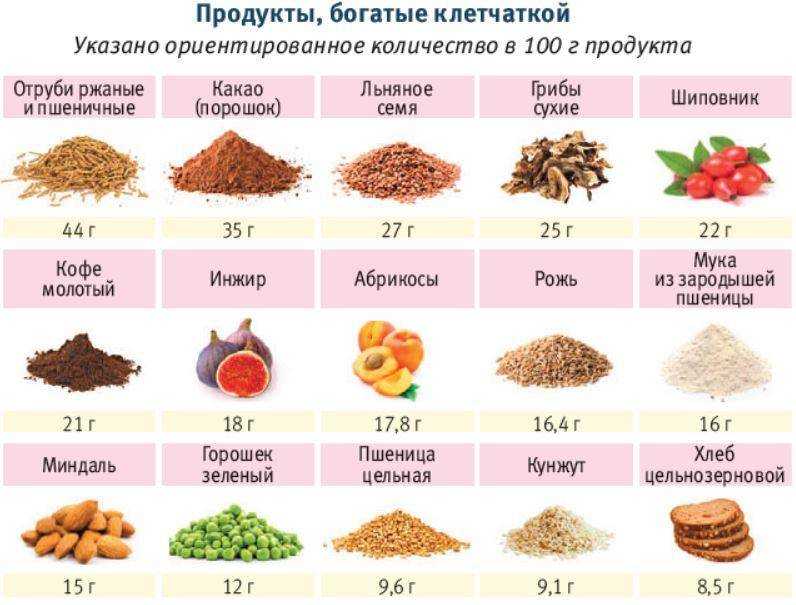 Фрукт черимойя - польза и вред, полезные свойства и противопоказания