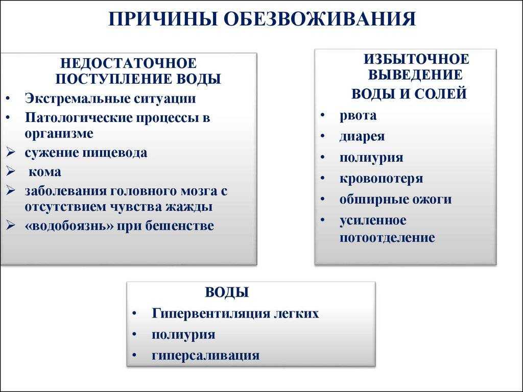 Обезвоживание организма: реальные и вымышленные риски / блог / клиника эксперт