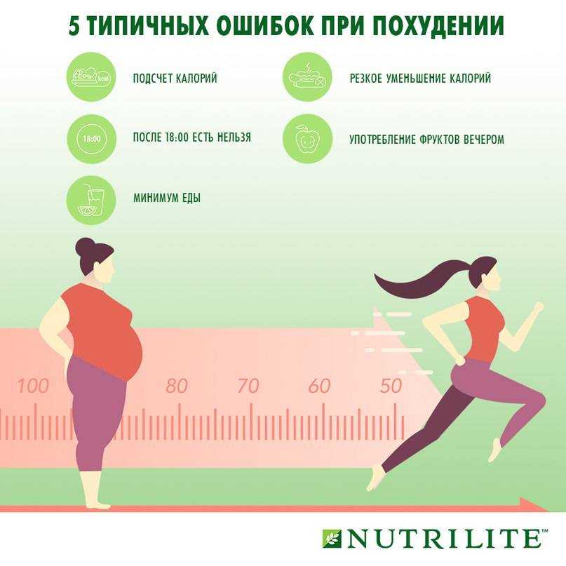 Фитнес-мифы: нельзя есть два часа после тренировки