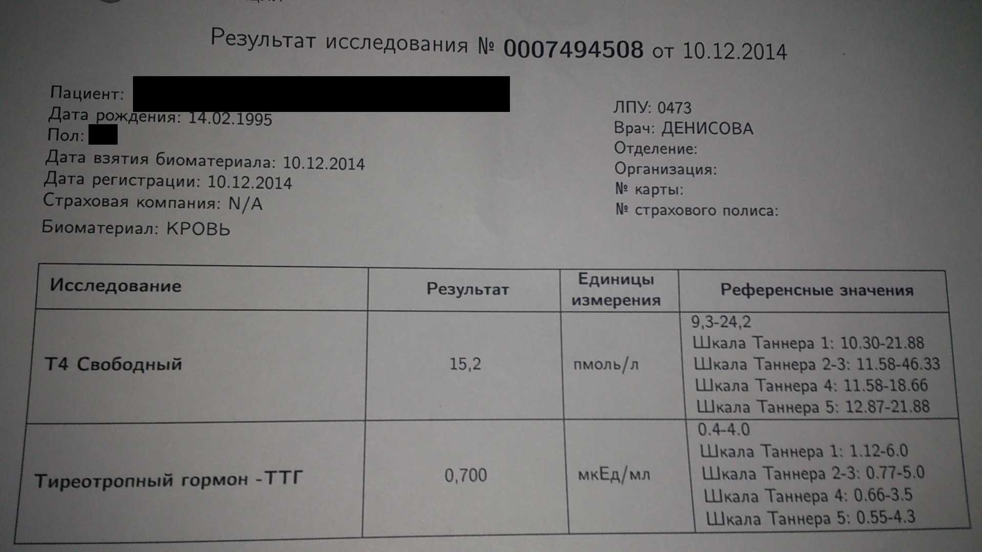 Аутоиммунный тиреоидит. подострый тиреоидит