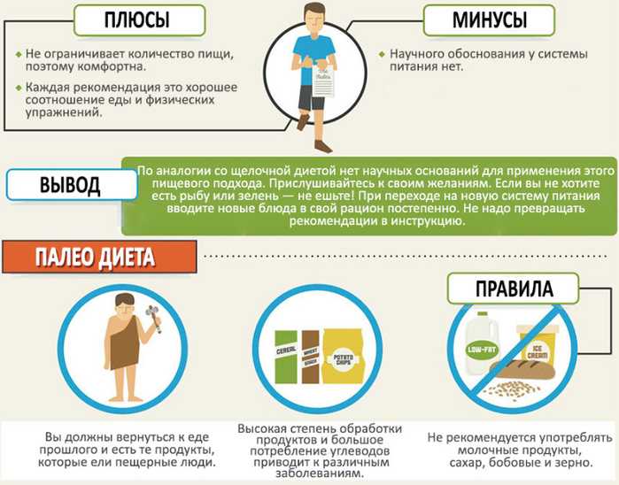 Программы лечения рака