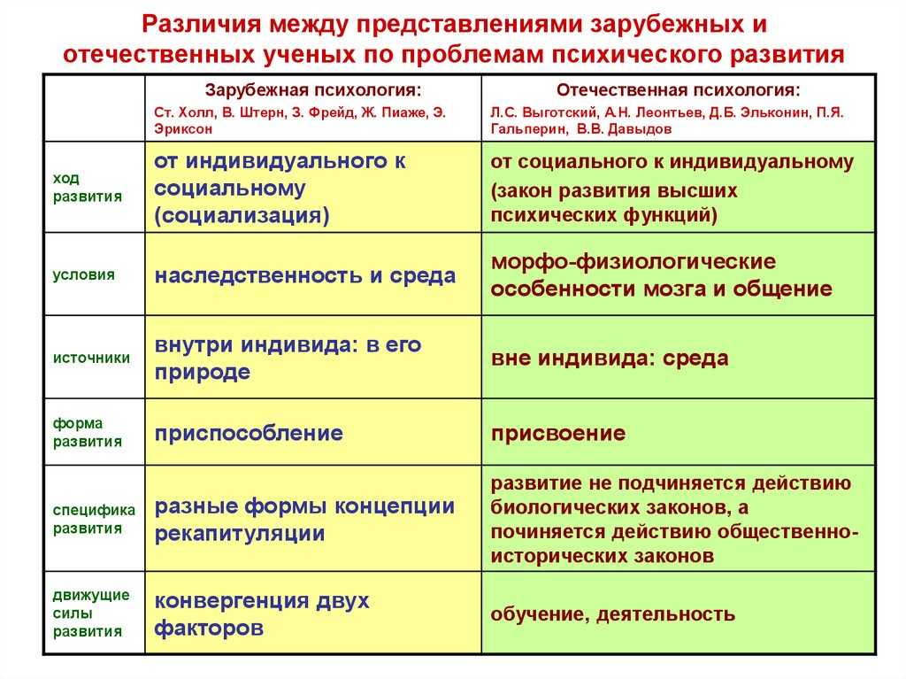 Проблемы аномальной психической конституции в детском возрасте