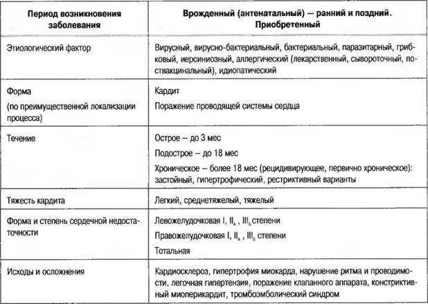 Ревмокардит