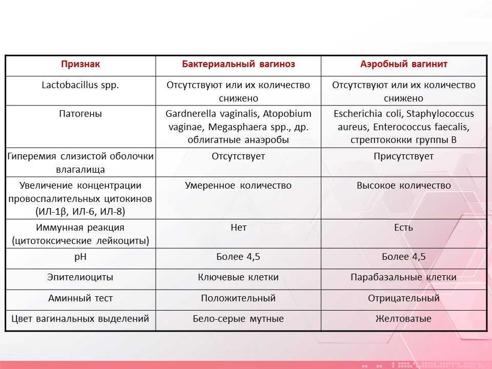 Кольпит лечение у женщин препараты схема лечения