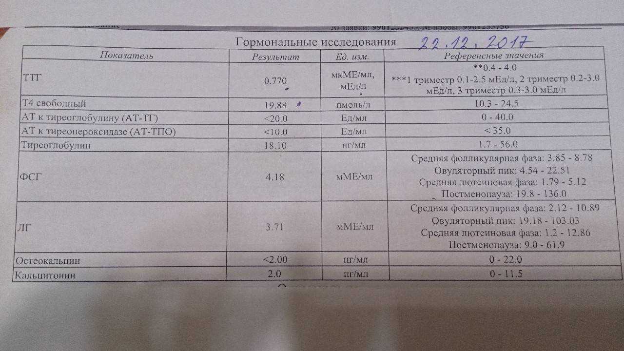 Заболевания щитовидной железы / заболевания / клиника эксперт