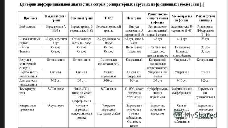 Аденовирусная инфекция у детей