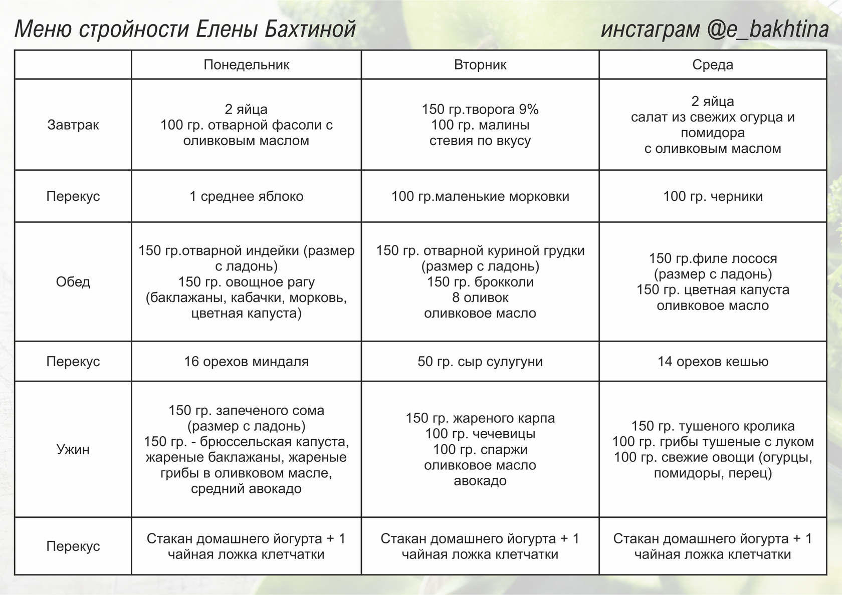 Лечебная диета №1