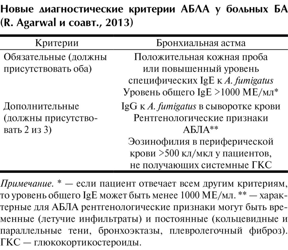 Аспергиллез: что это такое, как его лечить?