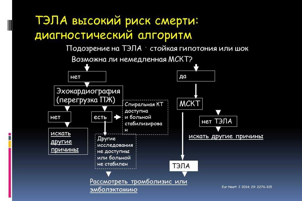 Гипотензия карта смп