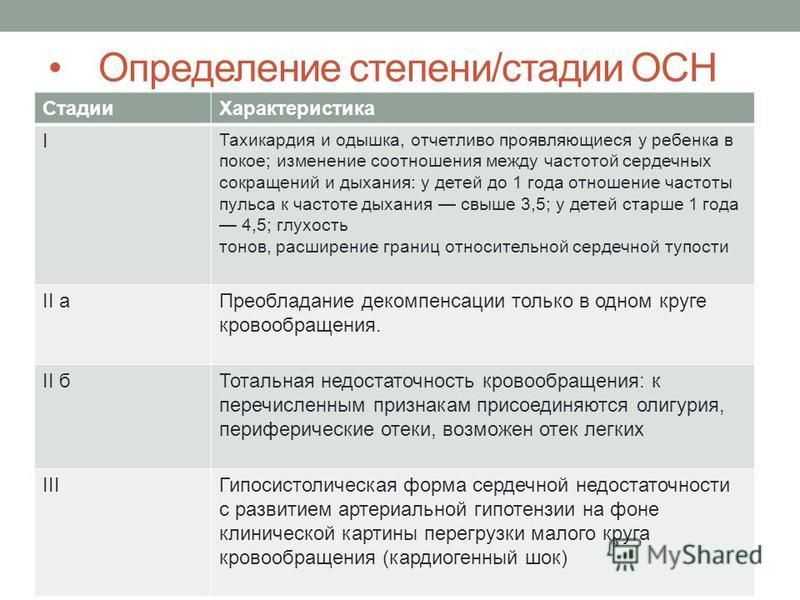 Лечение сердечной недостаточности