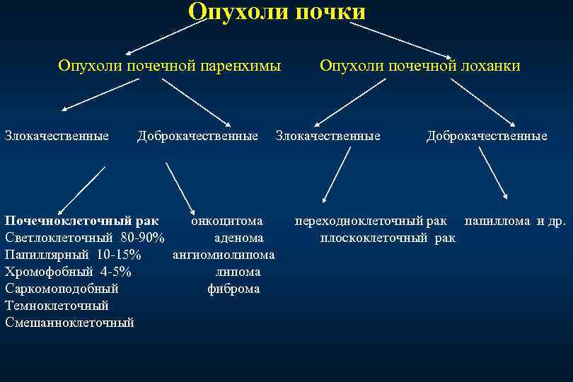 Липома - диагностика, методы лечения