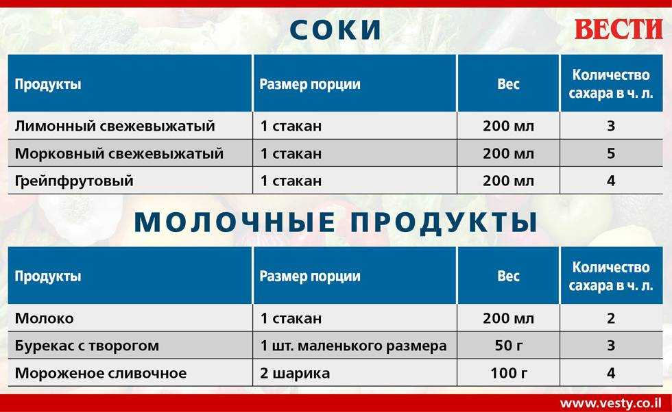 Памятка по диетическому питанию