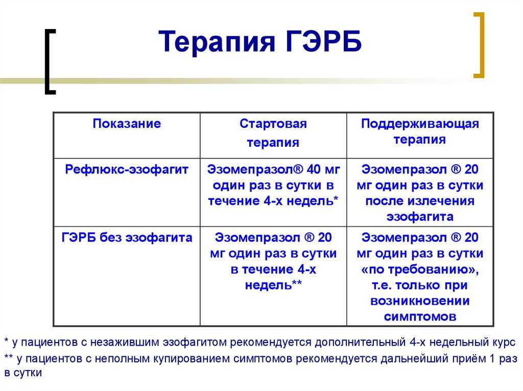Расстройство пищеварения желудочно-кишечного тракта: диспепсия