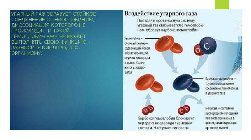 Презентация угарный газ химия