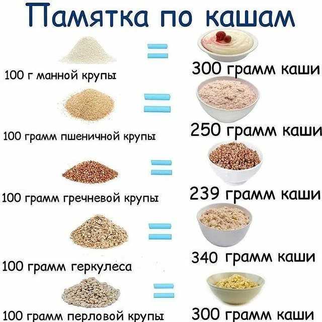Сколько калорий в пшеничной каше по разным рецептам? | mnogoli.ru