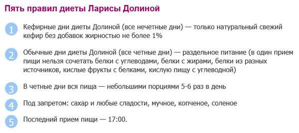 Яблочная диета для похудения на 10 килограмм, отзывы, меню