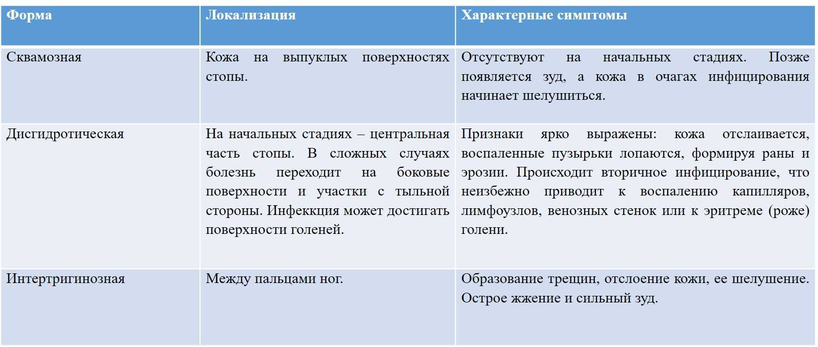 Паховый эпидермофития: причины, симптомы и лечение в статье венеролога агапова с