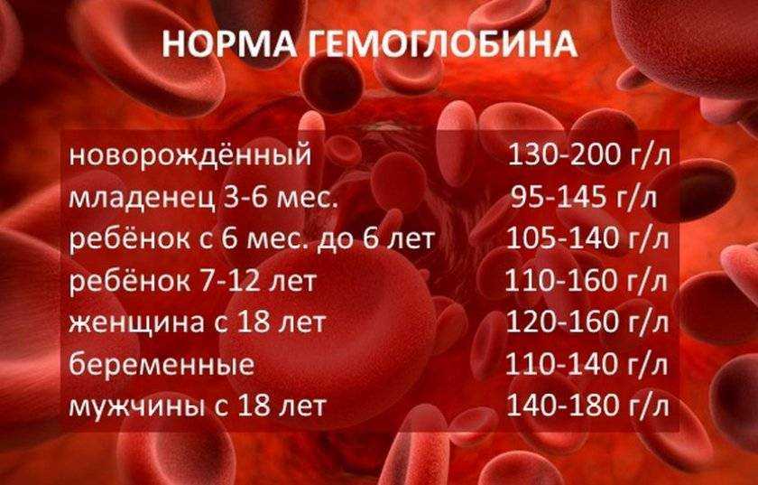 Как повысить гемоглобин?