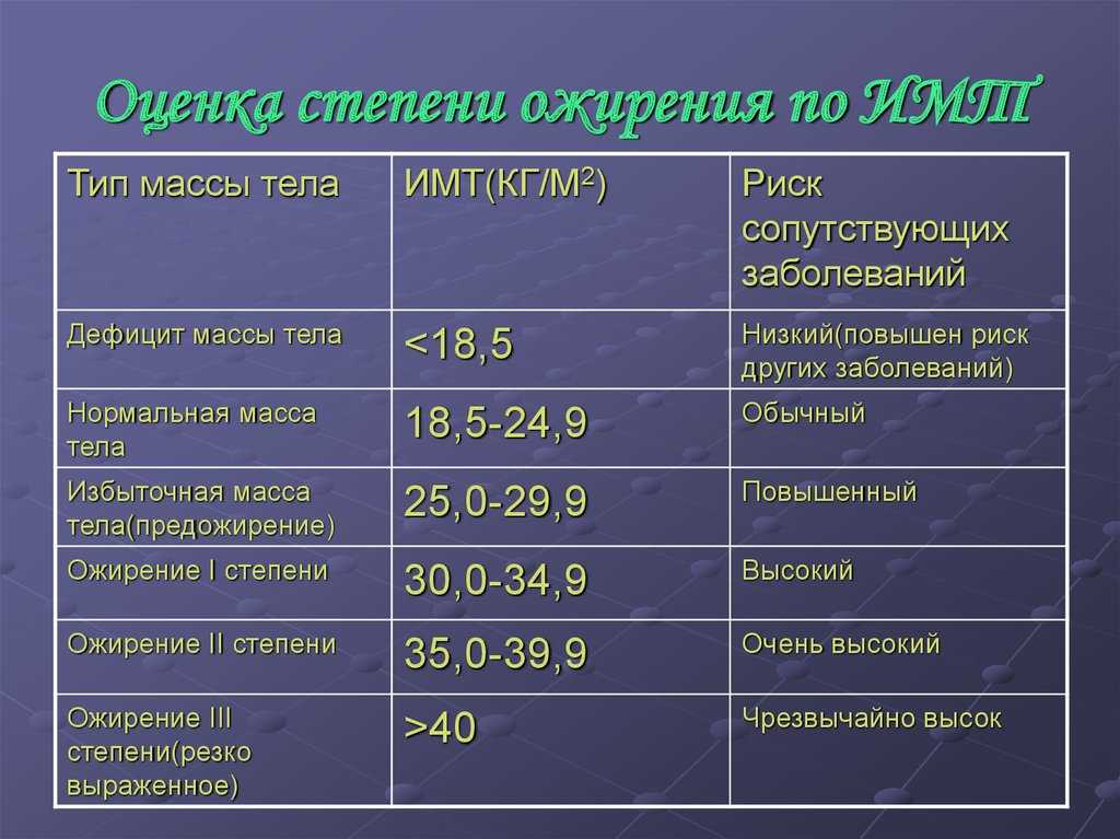 Как мы толстеем?