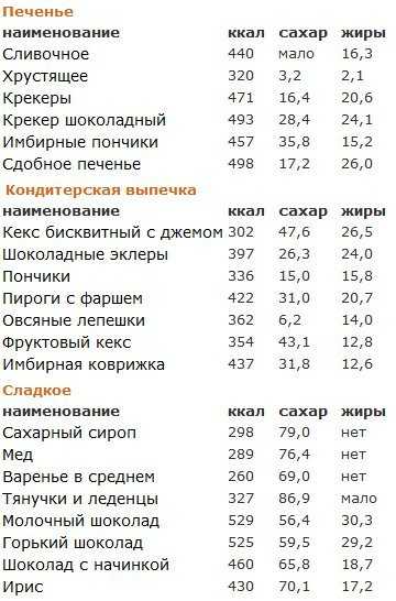 Сколько калорий в булочке с сахаром. Сколько в сахаре калорий в 100 гр. Сколько ккал в сахаре на 100 грамм. В 100 гр сахара калорий калорийность. Сахар калорийность 1.