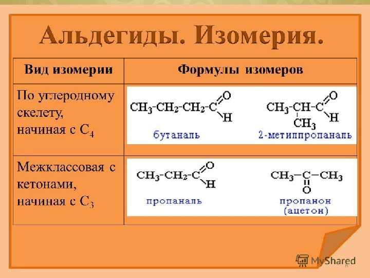 Типы и виды изомерии. Таблица изомеров альдегидов. Формула альдегида в химии 10 класс. Изомерия альдегидов 10 класс. Типы изомерии альдегиды кетоны.