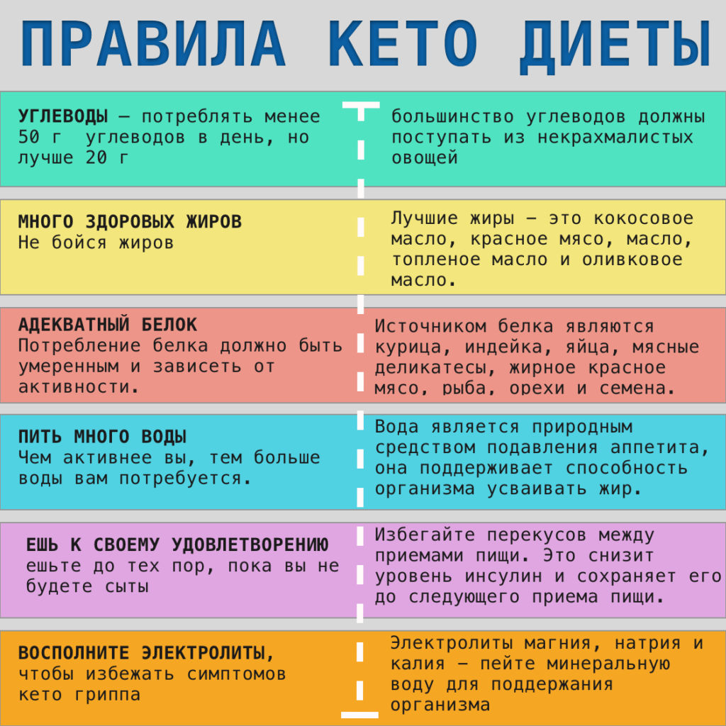 Какие фрукты можно и нельзя употреблять во время беременности? • центр гинекологии в санкт-петербурге