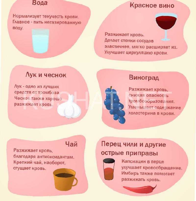 Внутренняя среда и иммунитет | человек и его здоровье | теория | решутест. продвинутый тренажёр тестов
